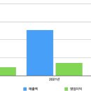 오케이금융파트너스 이미지