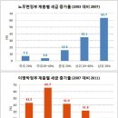 [이광용 아나운서]"이 것 한번만 보시면, 대선 누굴 찍어야할지 감이옵니다" 이미지