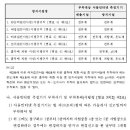 대기오염방지시설의 사물인터넷 (IOT) 측정기기 설치 안내. 이미지