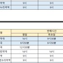 풍경채 온누리 약국 이미지