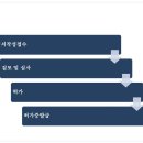 유상행정사사무소 이미지