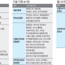 은성종합유통 이미지