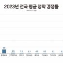 규제 풀었더니…퍼옴 이미지