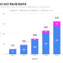 여행마을 이미지