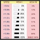 트럭캠핑카 첫 여행 후기 이미지