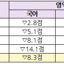 [메가스터디] 9월 모의평가와 수능의 상관관계에 따른 수시 지원 전략 이미지