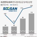 오너수산