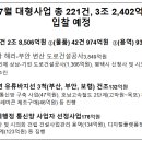 영천고등학교 그린스마트스쿨조성 부대토목공사 | 조달청, 7월 대형사업 총 221건, 3조 2,402억원 상당 입찰 예정