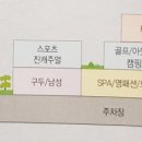 디케이엔와이남성롯데 이미지