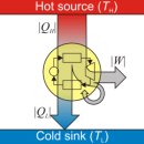 Heat engine 이미지