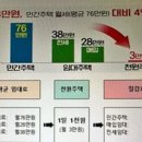 인천시 신혼부부 천원주택 예비 입주자 모집 시작 이미지