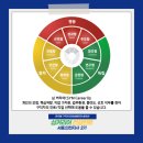 에듀컨설턴트