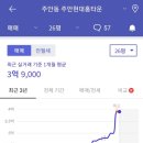 인천주안북초등학교 이미지