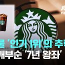 이번 스타벅스 사태로 매장 매출보다 더 치명적인 것 이미지