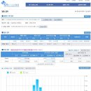 4월 11일 (주)케이앤씨에이치의 3가지 아이디어상품 이미지