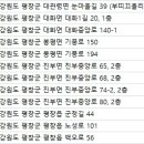 양성진치과의원 이미지