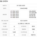 코드원부동산공인중개사사무소 이미지