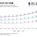 비만의 진단과 평가 이미지