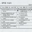 천도초등학교