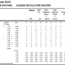 ﻿ISU JGP Brisbane 2011(주니어 그랑프리 2차 대회) 이미지