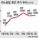 (주)타고 이미지