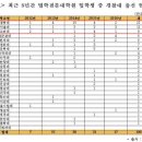 경찰신분 로스쿨 출신 판사와 재판연구원(로클럭) 임용, 일파만파 이미지