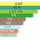 어코즈