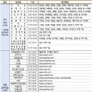 바다할인마트 이미지
