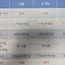 더프라핏