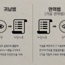 수학답게