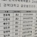 경북대학교글로벌플라자 이미지