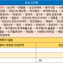낙원공판장