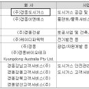 경동가스 보유하신분 필독해야할 내용 이미지