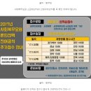 국군국방행정사사무소 이미지