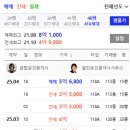 장산초등학교 주변 이미지