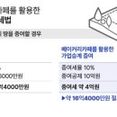 부동산 상식과 세금절약법 이미지