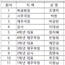 2024년 1학기 정기 감사 공고 이미지