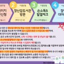 용인시다목적복지회관 2층 네이버블로그