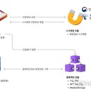 브이크레딧