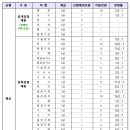 창원군무원학원
