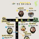 함평천지(서울)휴게소 이미지