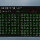 스토킹범죄 처벌법 기권표 던진 3명의 국회의원 이미지