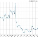 (주)케이앤지