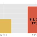 AJ네트웍스(주) 이미지