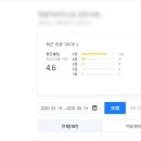 디자인요기 이미지