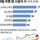 (명)스카이여행사 이미지