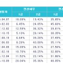 전산회계2급(자격시험대비) 이미지