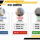 KB공인중개사사무소 이미지