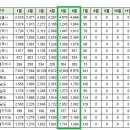 [아파트미] 영종(중구) 오늘의 실거래가 (7.6) 이미지