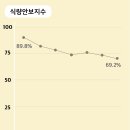 식량위기의 마지막 골든아워 이미지